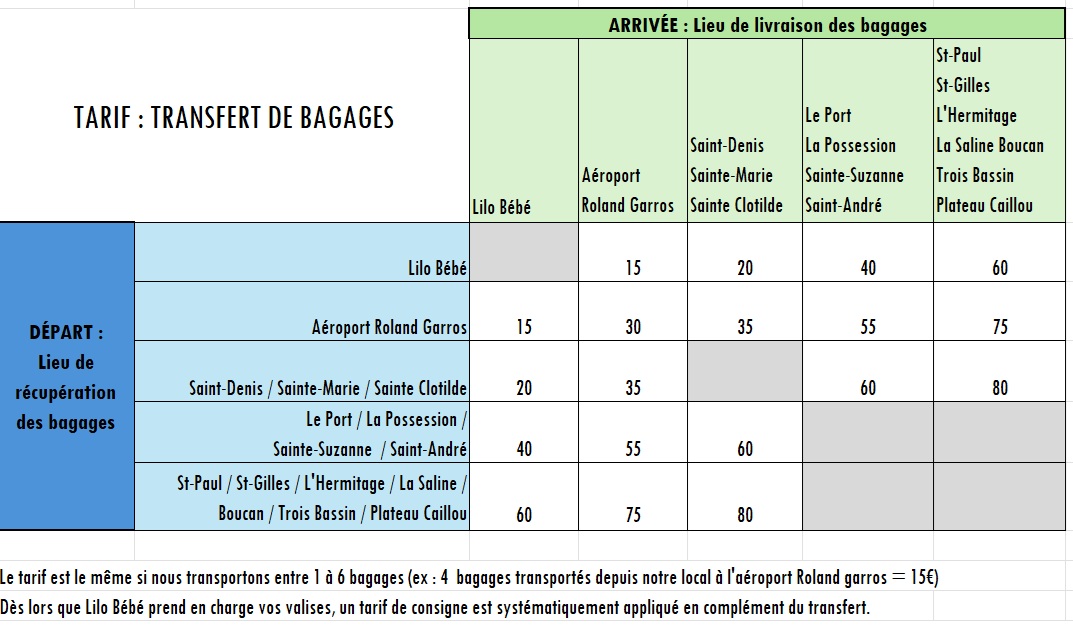 Tarif transfert consigne Lilo Bébé